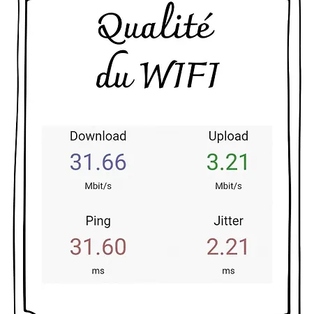 Daire Insolit'appart A La Ferme *